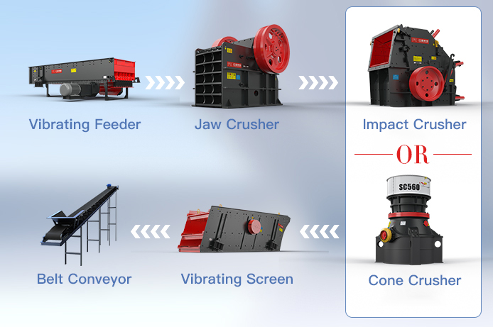 Stone Crushing Plant Process Flow